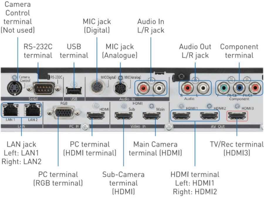 Panasonic KX VC1600 HDVC back details