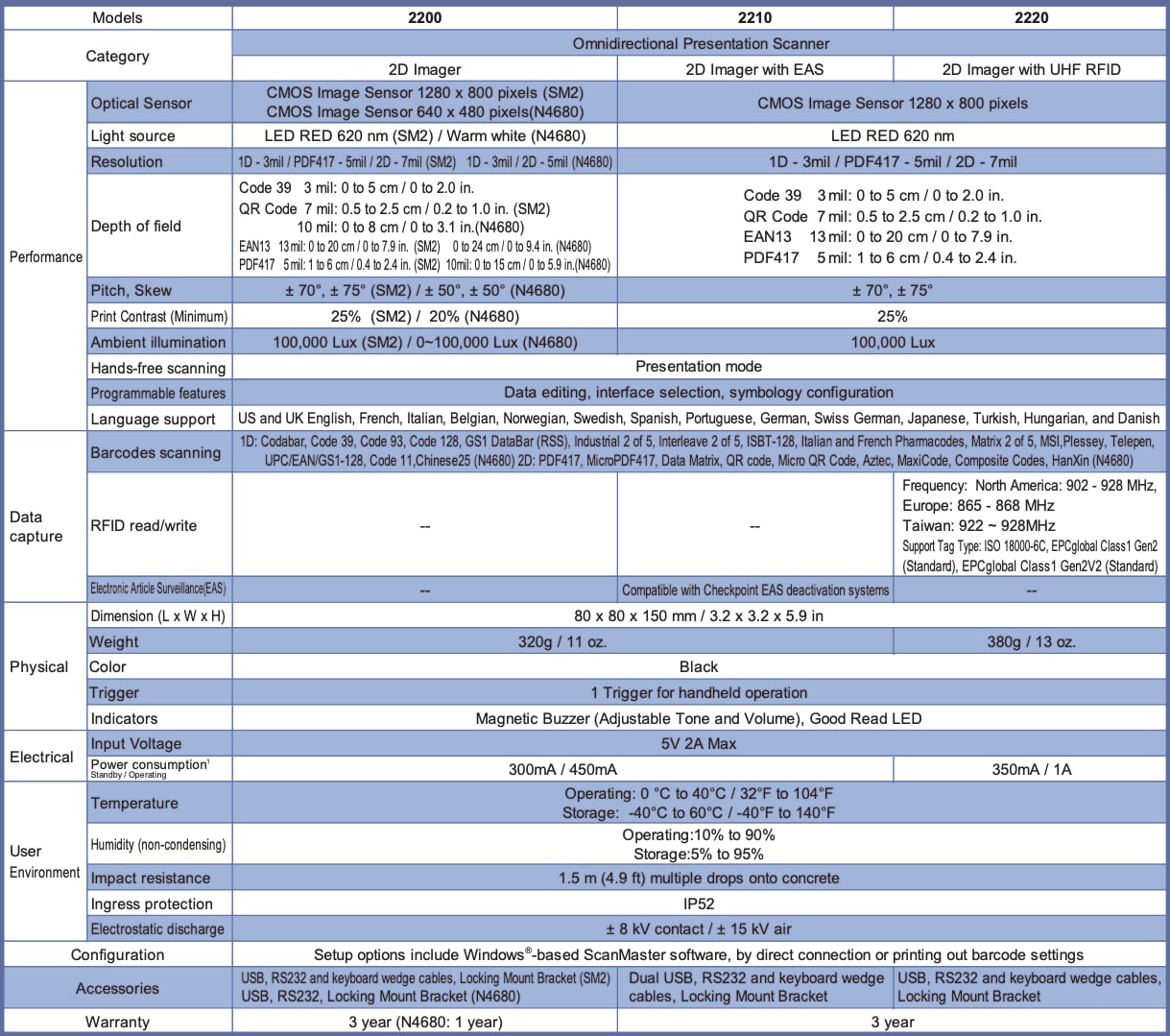 CipherLab 2200-series specifications comparison