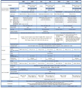 CipherLalb 1500-series specifications comparison