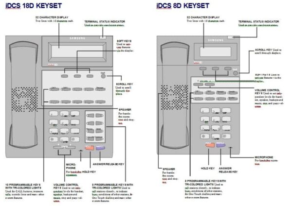Tutorials Samsung iDCS Handset Layout - Plexus Communications