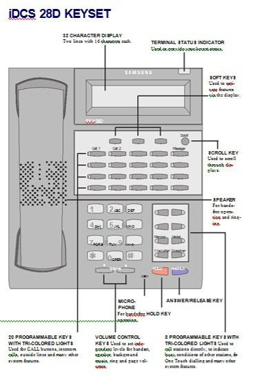 Tutorials Samsung iDCS Handset Layout - Plexus Communications