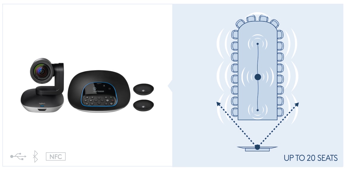 Logitech Communicator Logitech Video Conferencing Systems - Australia